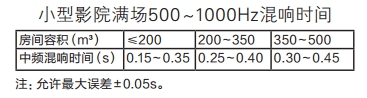 中頻混響時(shí)間